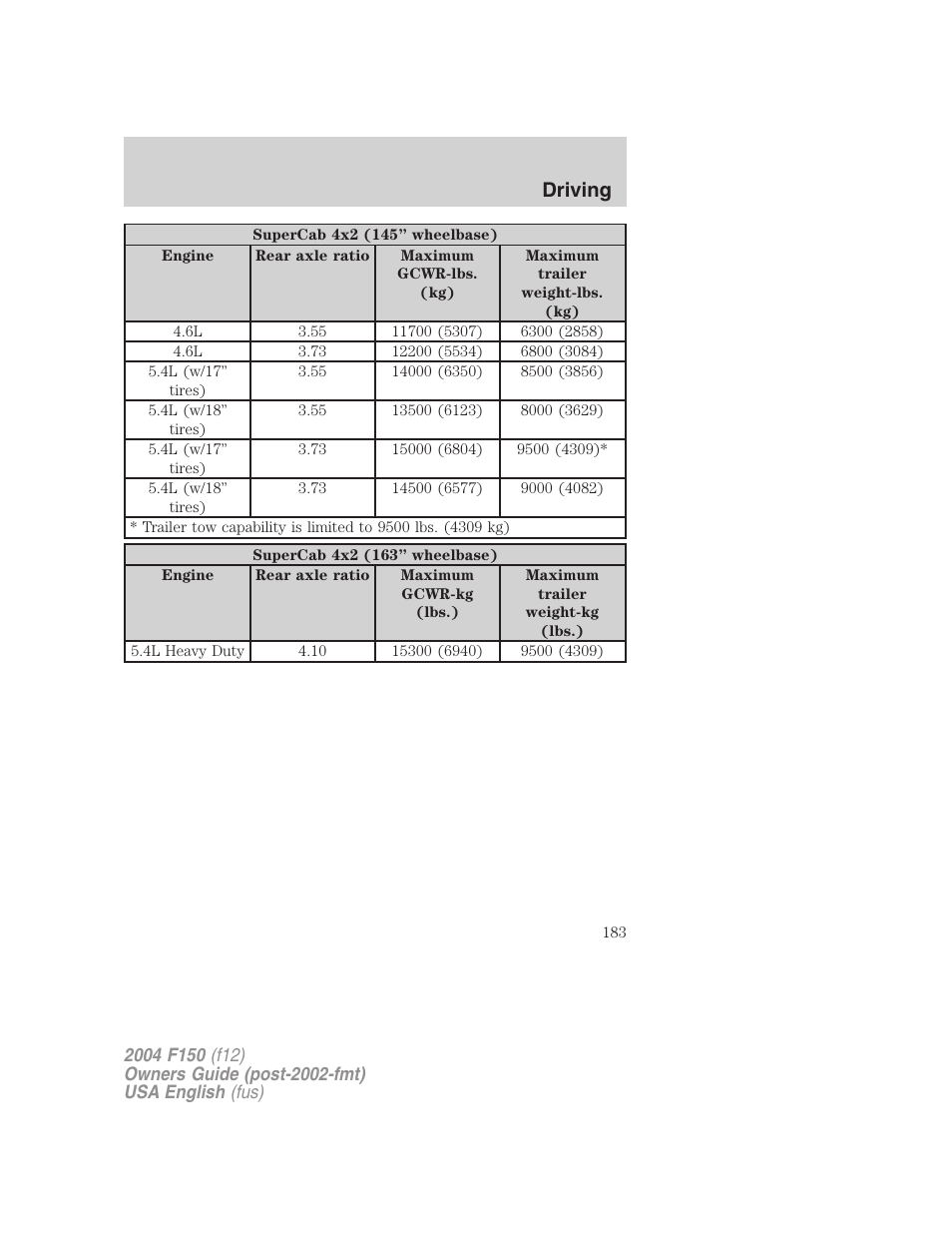 Driving | FORD 2004 F-150 v.5 User Manual | Page 183 / 304