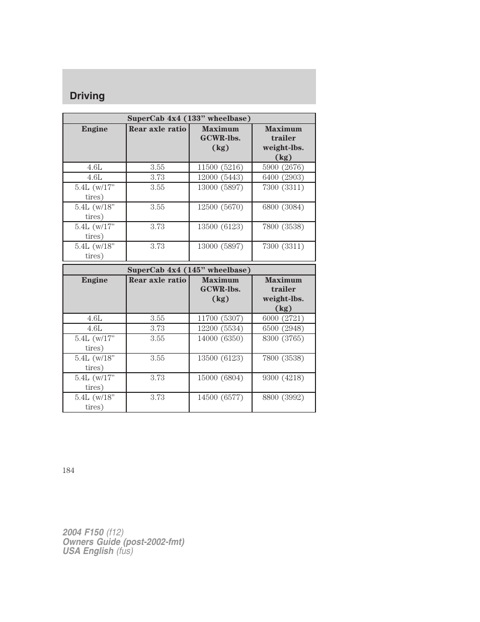 Driving | FORD 2004 F-150 v.5 User Manual | Page 184 / 304