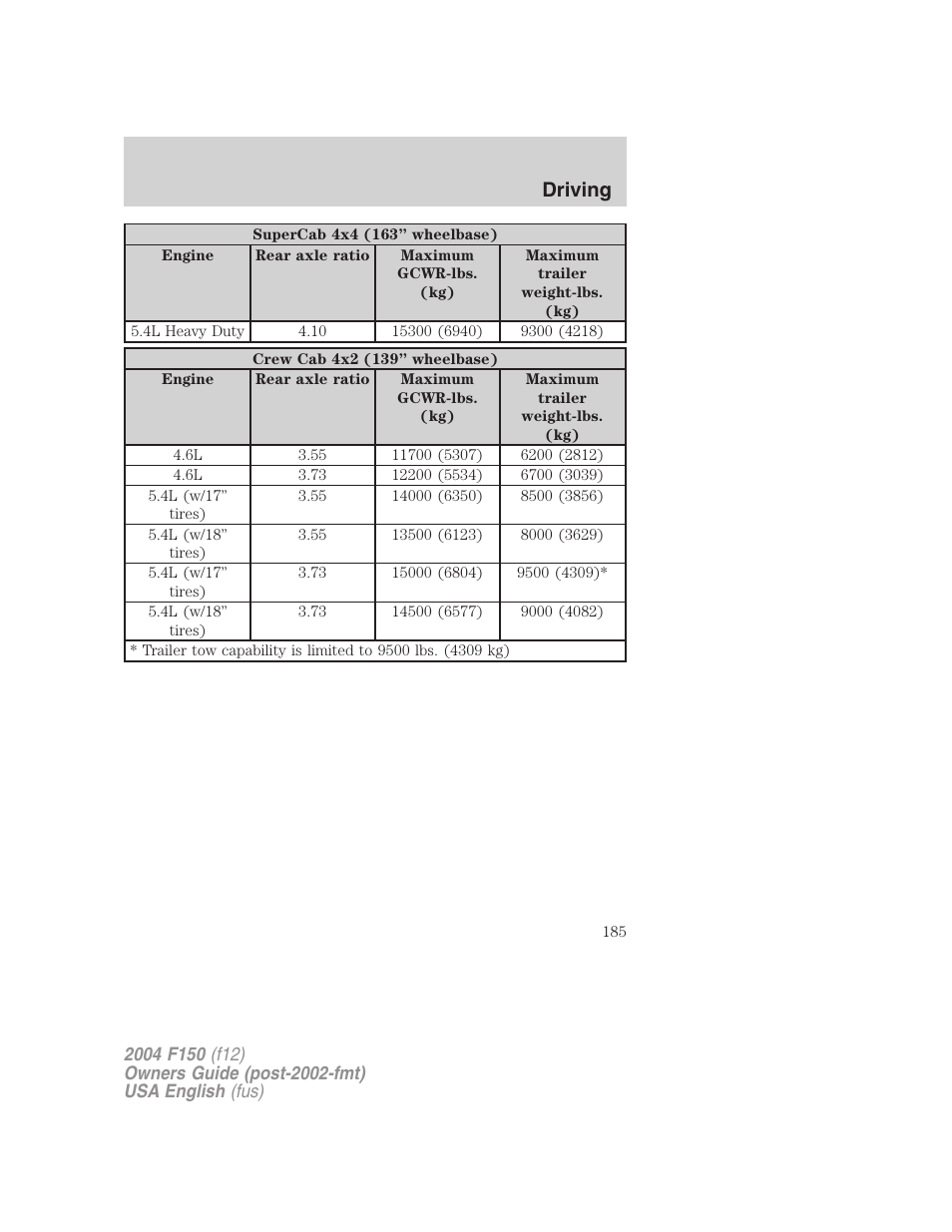 Driving | FORD 2004 F-150 v.5 User Manual | Page 185 / 304