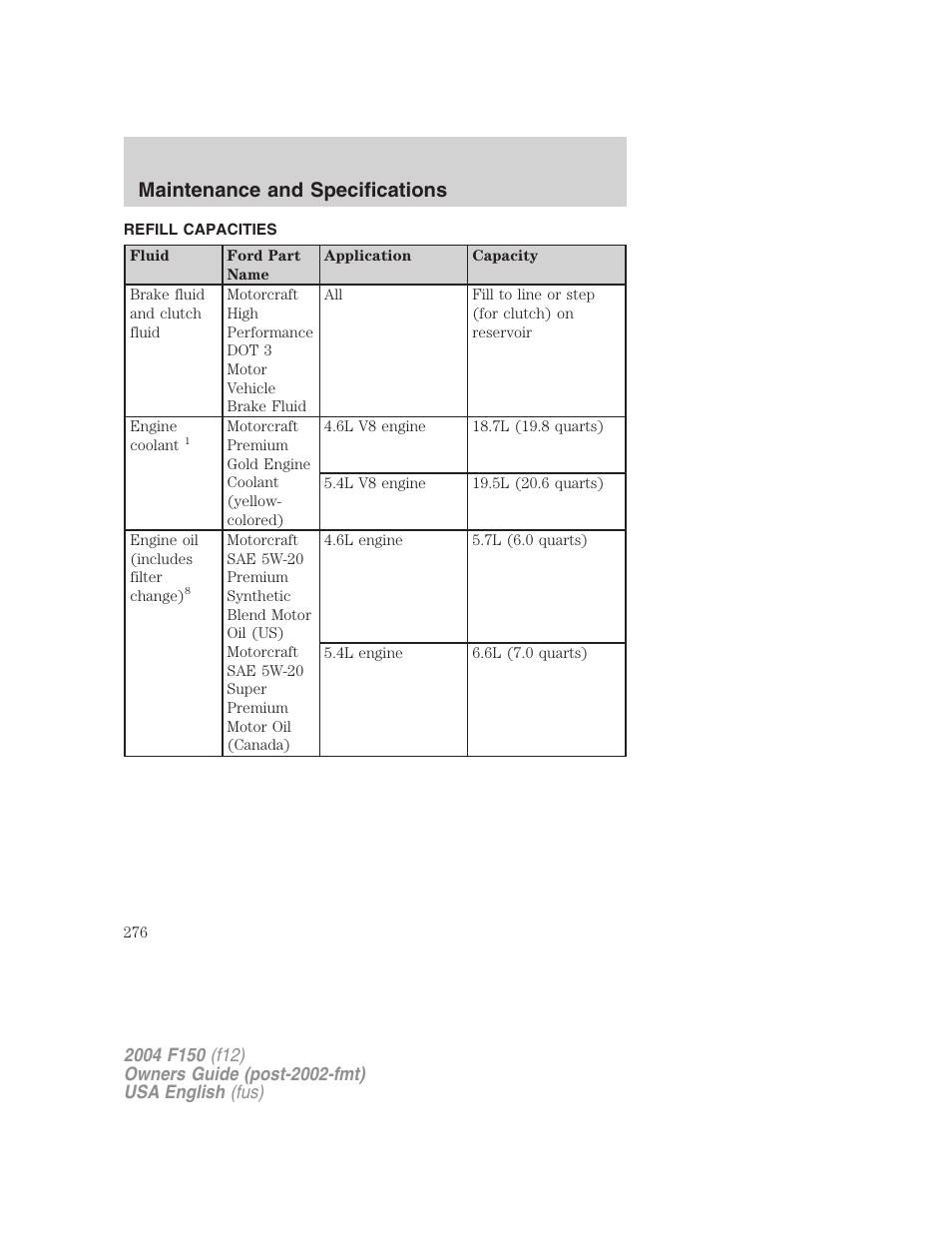 Maintenance and specifications | FORD 2004 F-150 v.5 User Manual | Page 276 / 304