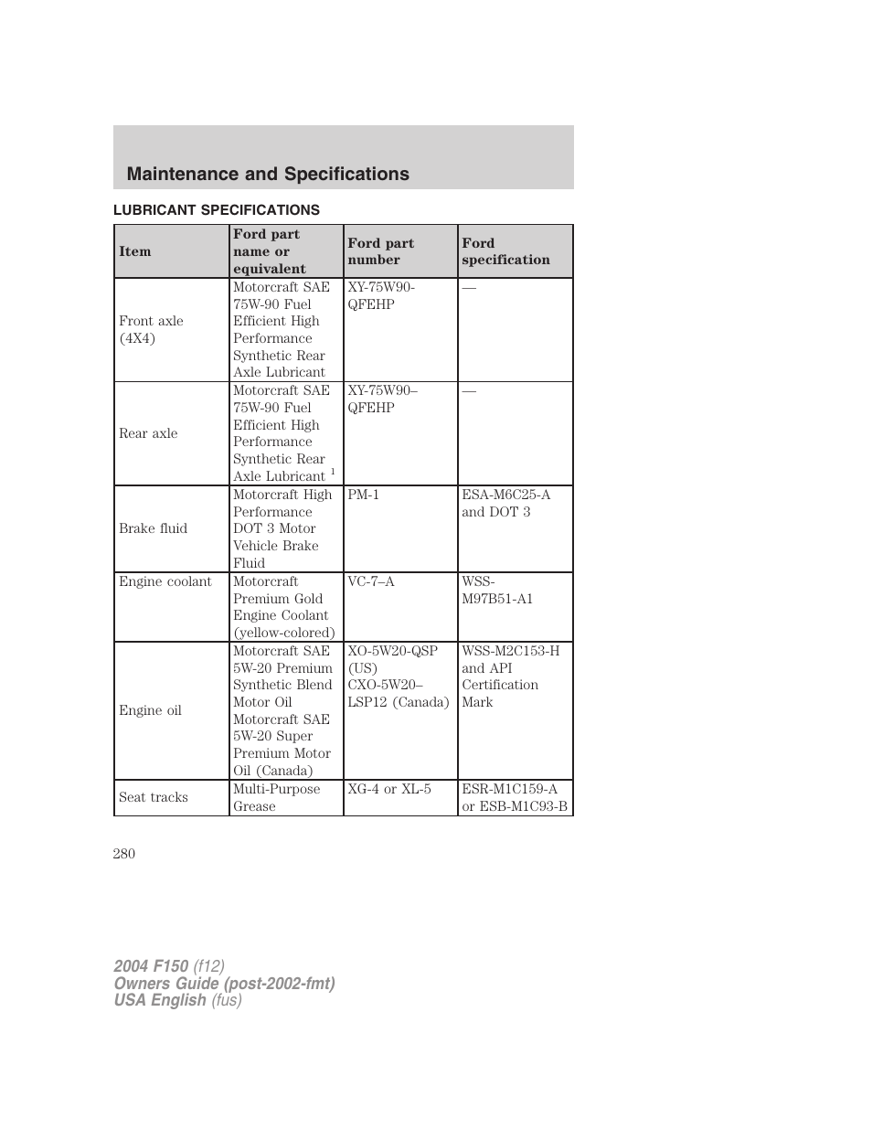 Maintenance and specifications | FORD 2004 F-150 v.5 User Manual | Page 280 / 304