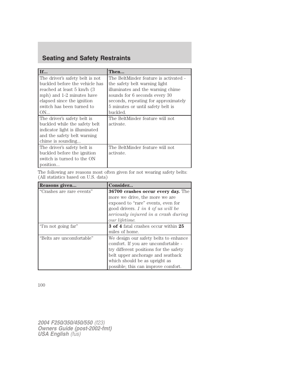 Seating and safety restraints | FORD 2004 F-550 v.1 User Manual | Page 100 / 304