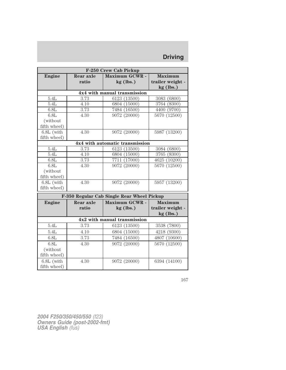 Driving | FORD 2004 F-550 v.1 User Manual | Page 167 / 304