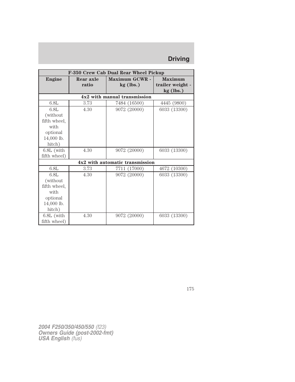 Driving | FORD 2004 F-550 v.1 User Manual | Page 175 / 304