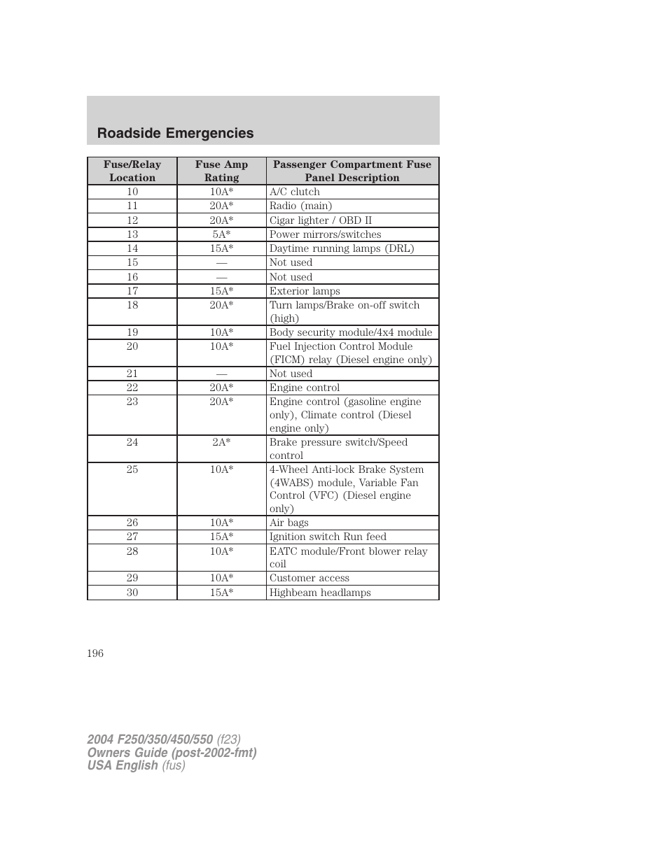Roadside emergencies | FORD 2004 F-550 v.1 User Manual | Page 196 / 304