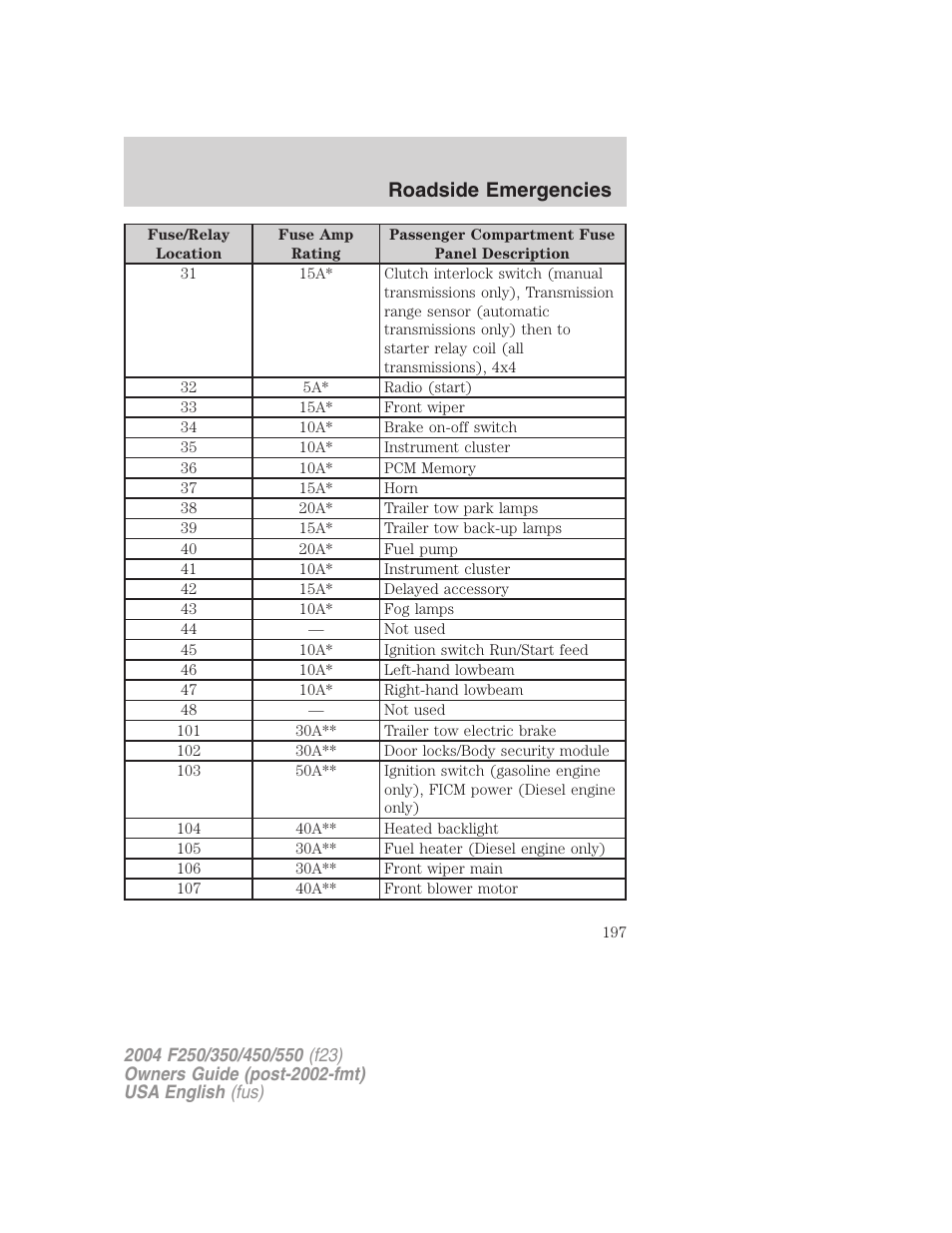 Roadside emergencies | FORD 2004 F-550 v.1 User Manual | Page 197 / 304
