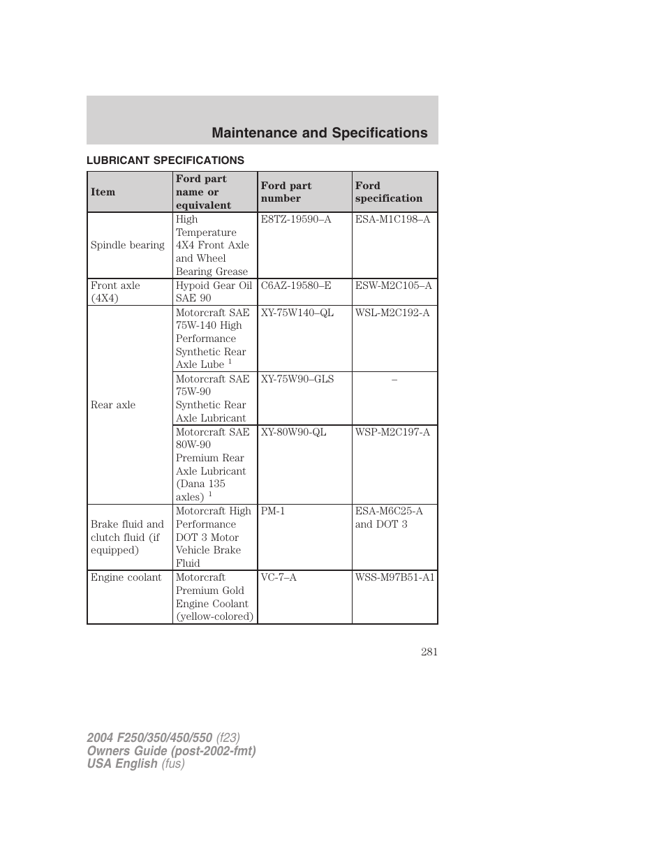 Maintenance and specifications | FORD 2004 F-550 v.1 User Manual | Page 281 / 304