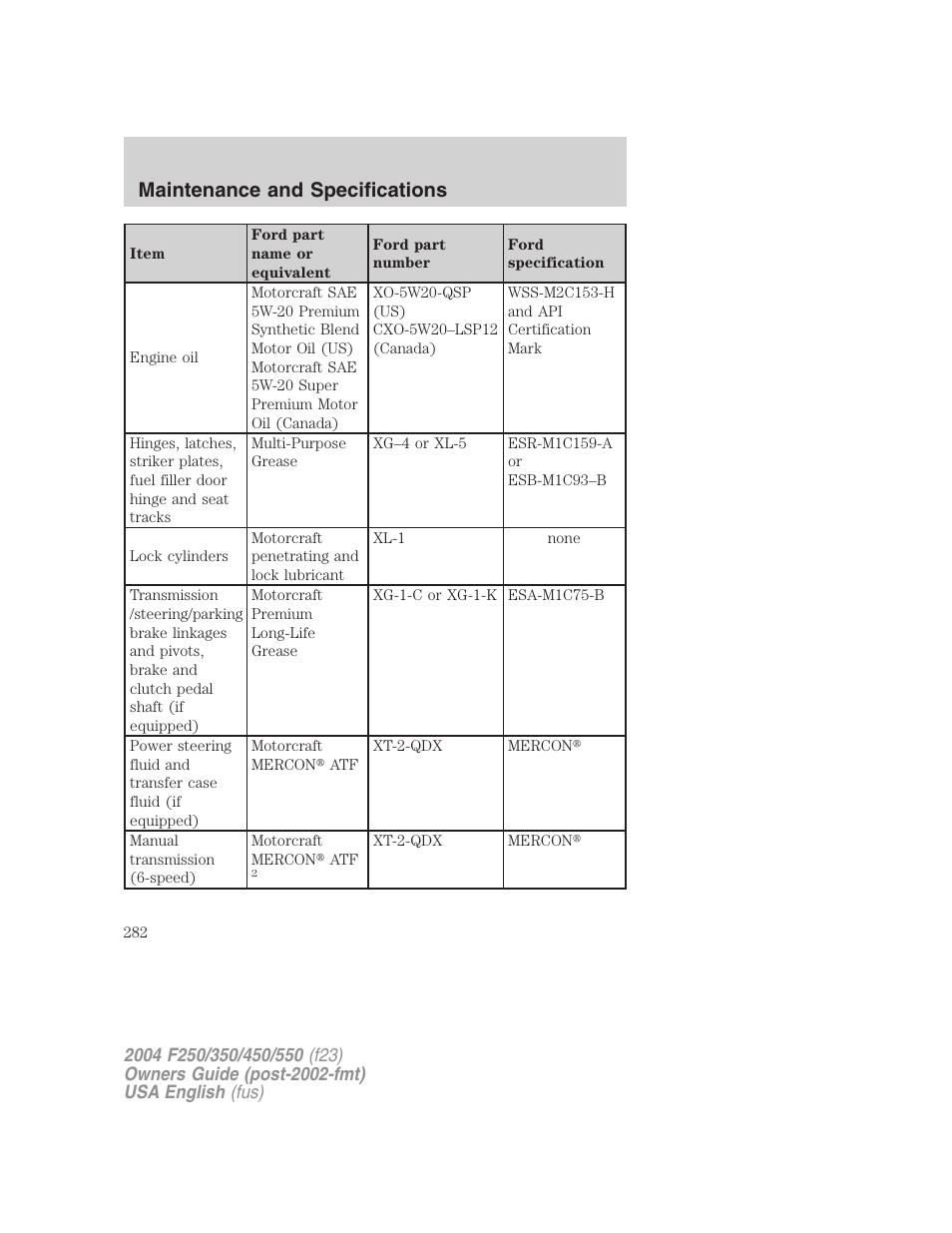 Maintenance and specifications | FORD 2004 F-550 v.1 User Manual | Page 282 / 304