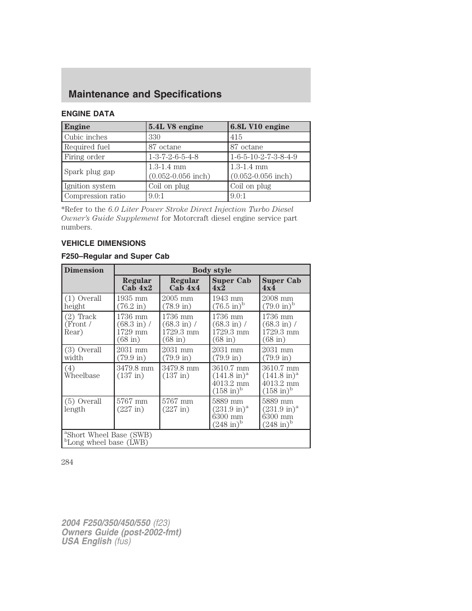 Maintenance and specifications | FORD 2004 F-550 v.1 User Manual | Page 284 / 304