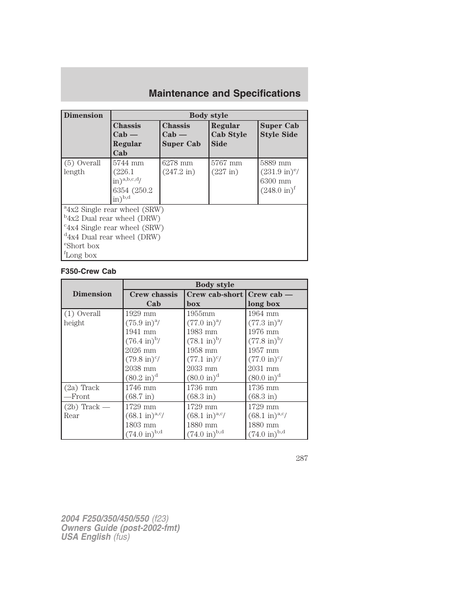 Maintenance and specifications | FORD 2004 F-550 v.1 User Manual | Page 287 / 304