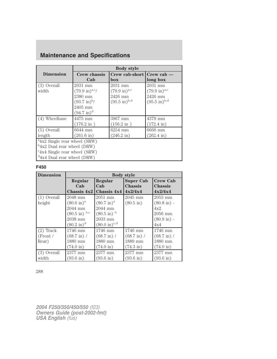 Maintenance and specifications | FORD 2004 F-550 v.1 User Manual | Page 288 / 304