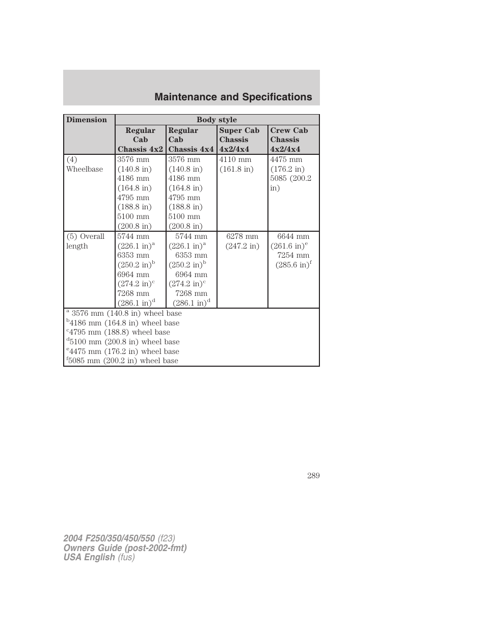 Maintenance and specifications | FORD 2004 F-550 v.1 User Manual | Page 289 / 304