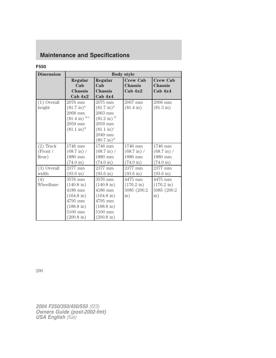 Maintenance and specifications | FORD 2004 F-550 v.1 User Manual | Page 290 / 304