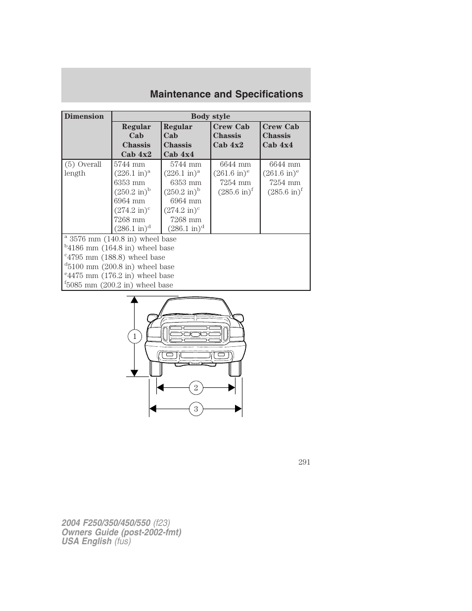 Maintenance and specifications | FORD 2004 F-550 v.1 User Manual | Page 291 / 304