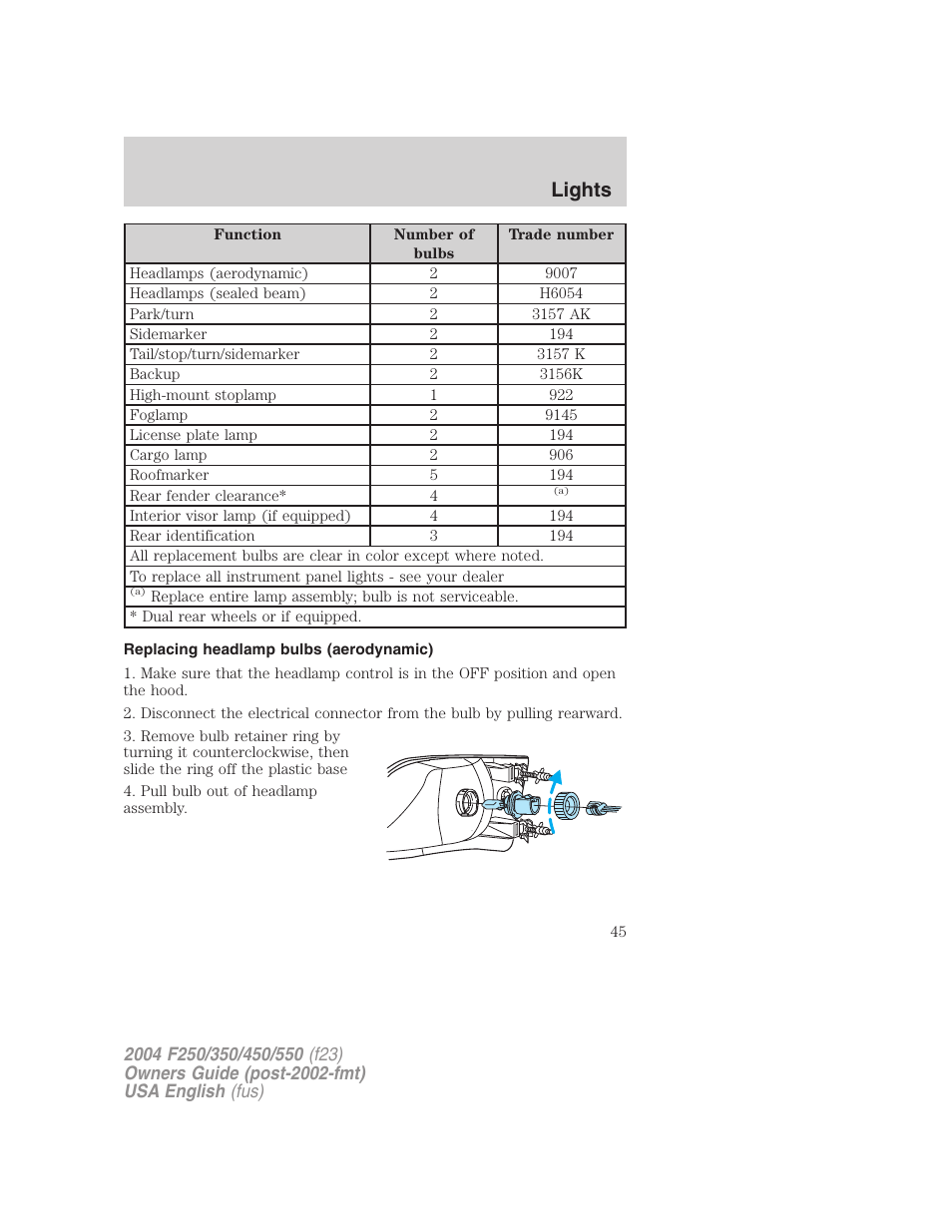 Lights | FORD 2004 F-550 v.1 User Manual | Page 45 / 304