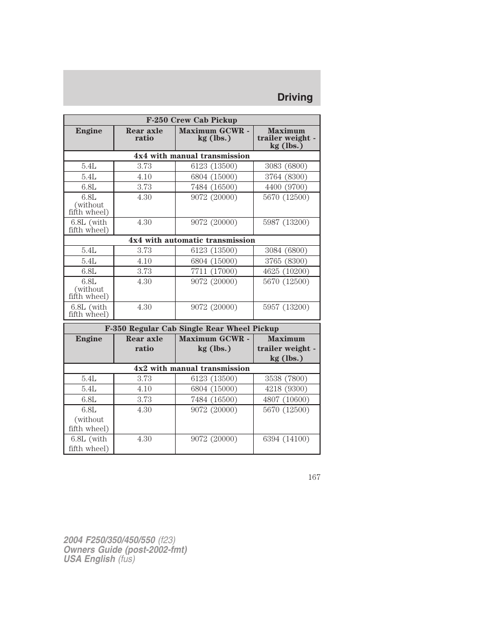 Driving | FORD 2004 F-550 v.2 User Manual | Page 167 / 312