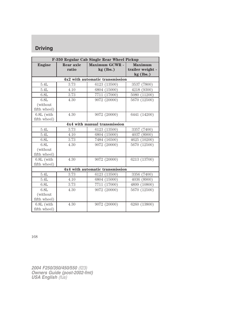 Driving | FORD 2004 F-550 v.2 User Manual | Page 168 / 312