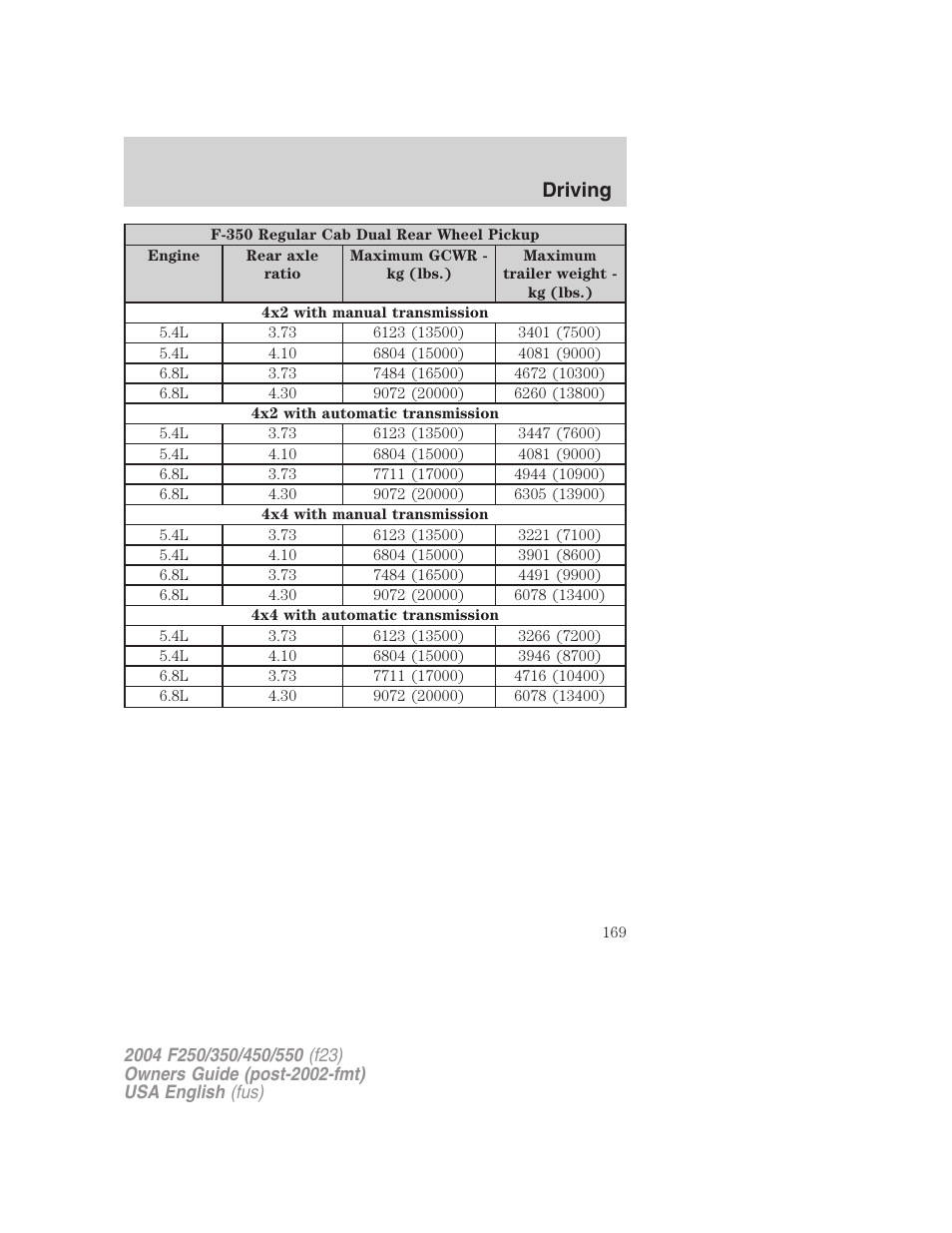 Driving | FORD 2004 F-550 v.2 User Manual | Page 169 / 312