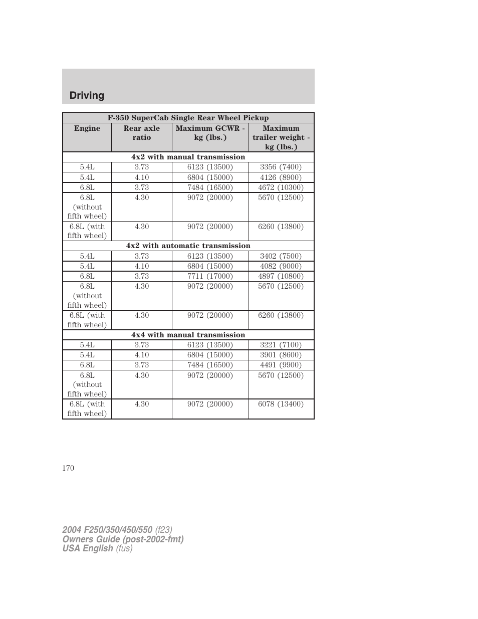 Driving | FORD 2004 F-550 v.2 User Manual | Page 170 / 312