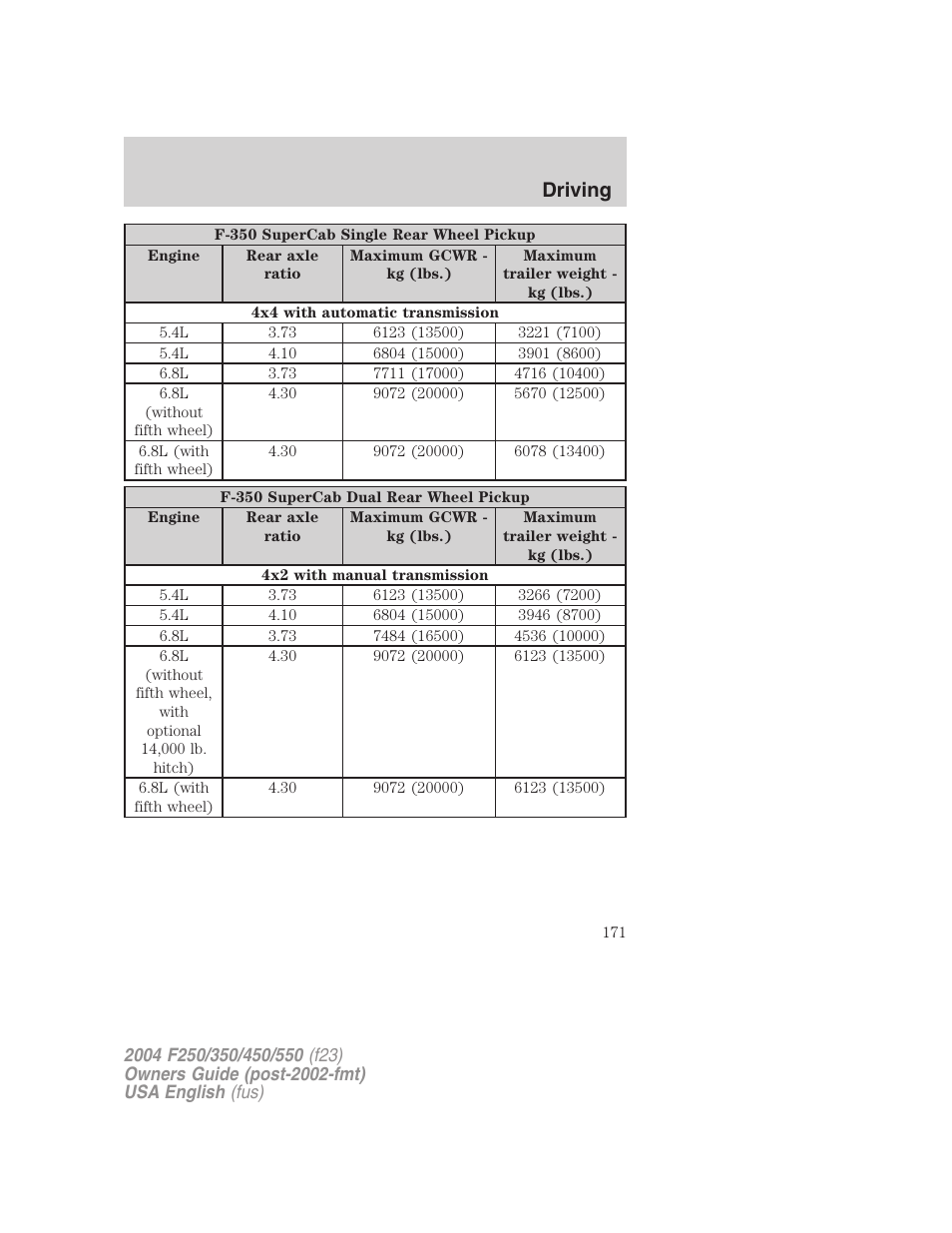 Driving | FORD 2004 F-550 v.2 User Manual | Page 171 / 312