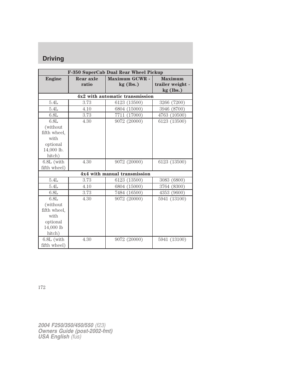 Driving | FORD 2004 F-550 v.2 User Manual | Page 172 / 312
