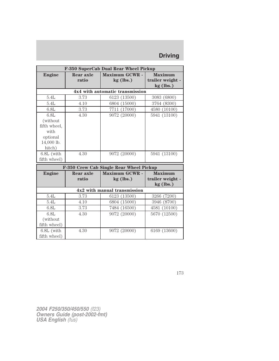 Driving | FORD 2004 F-550 v.2 User Manual | Page 173 / 312