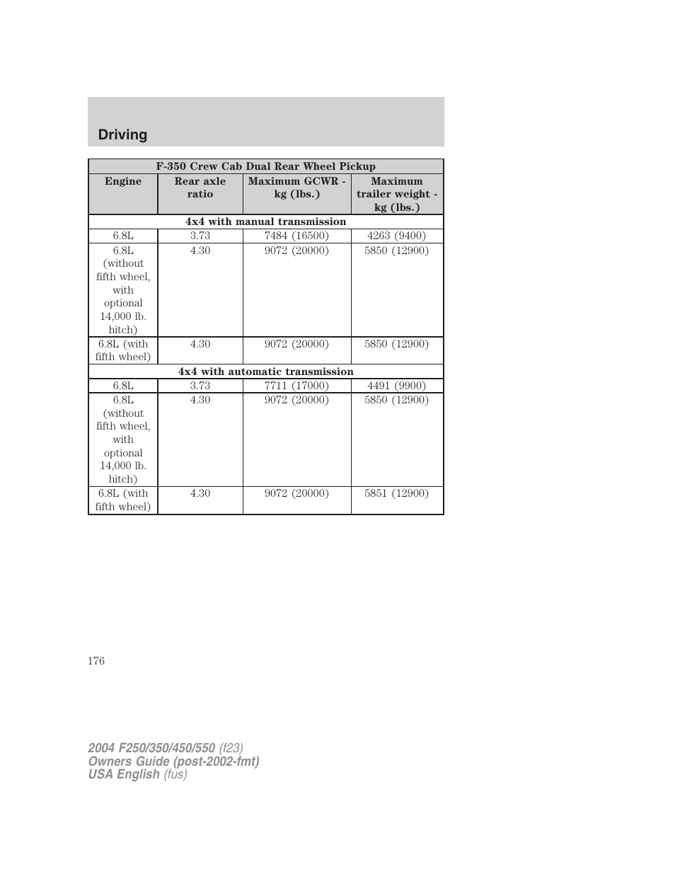 Driving | FORD 2004 F-550 v.2 User Manual | Page 176 / 312