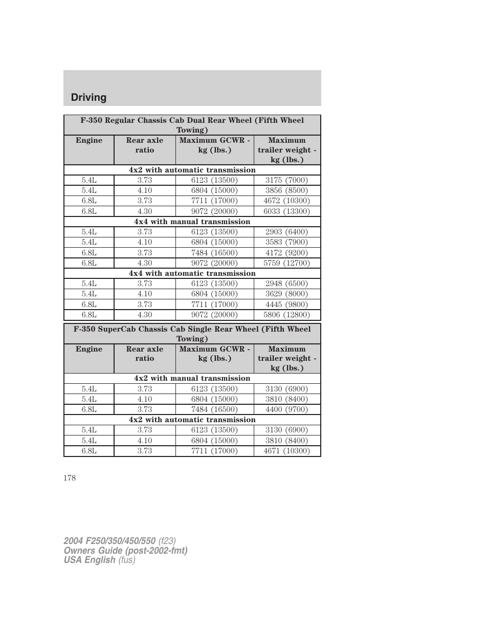 Driving | FORD 2004 F-550 v.2 User Manual | Page 178 / 312