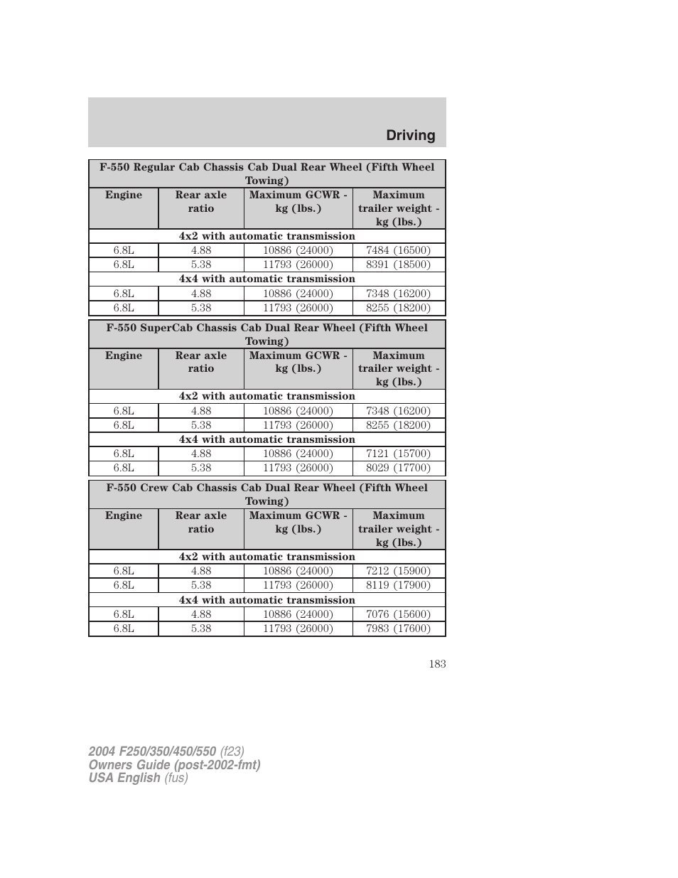 Driving | FORD 2004 F-550 v.2 User Manual | Page 183 / 312