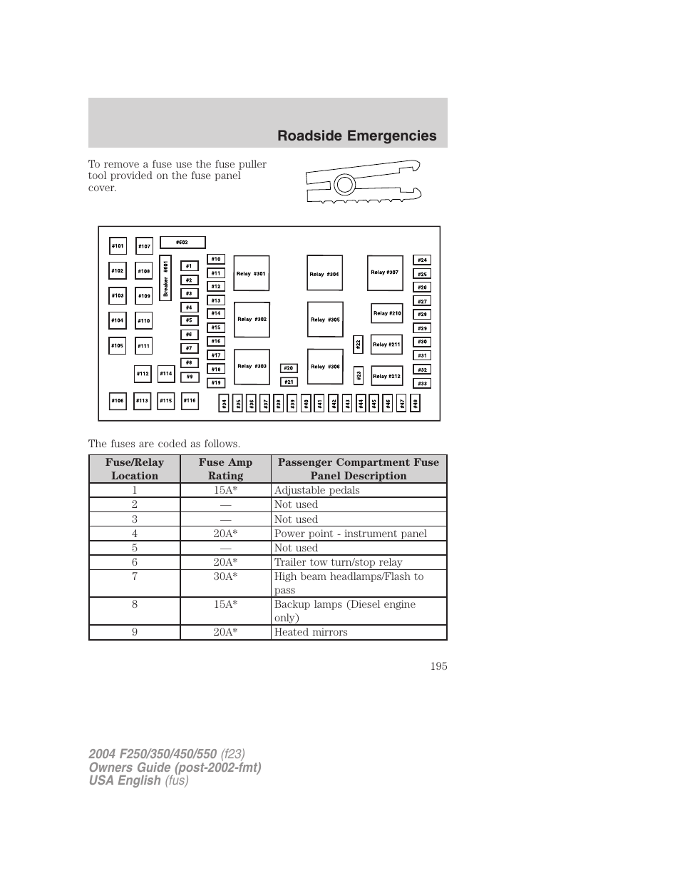 Roadside emergencies | FORD 2004 F-550 v.2 User Manual | Page 195 / 312