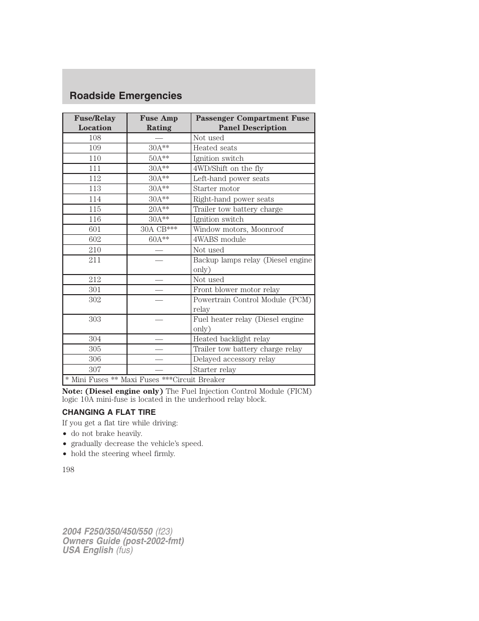 Roadside emergencies | FORD 2004 F-550 v.2 User Manual | Page 198 / 312