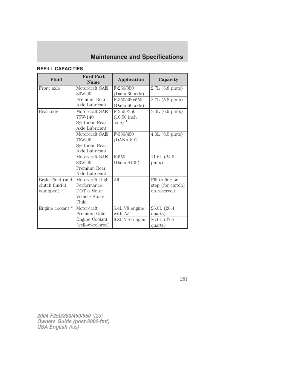 Maintenance and specifications | FORD 2004 F-550 v.2 User Manual | Page 281 / 312