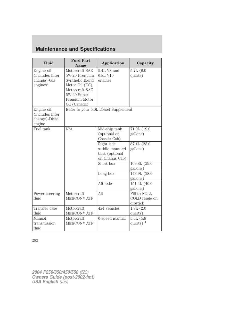 Maintenance and specifications | FORD 2004 F-550 v.2 User Manual | Page 282 / 312