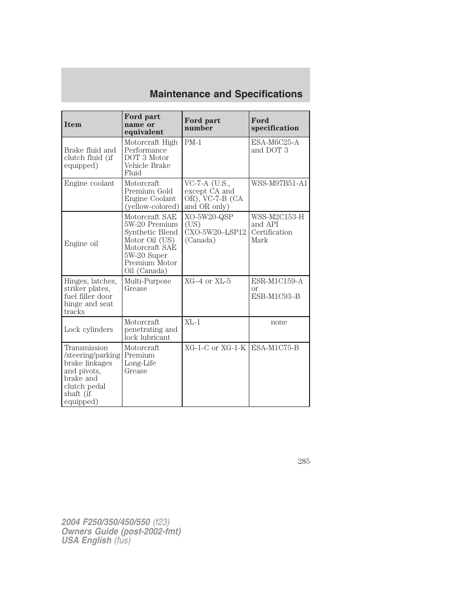 Maintenance and specifications | FORD 2004 F-550 v.2 User Manual | Page 285 / 312