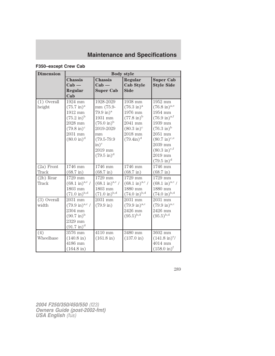 Maintenance and specifications | FORD 2004 F-550 v.2 User Manual | Page 289 / 312