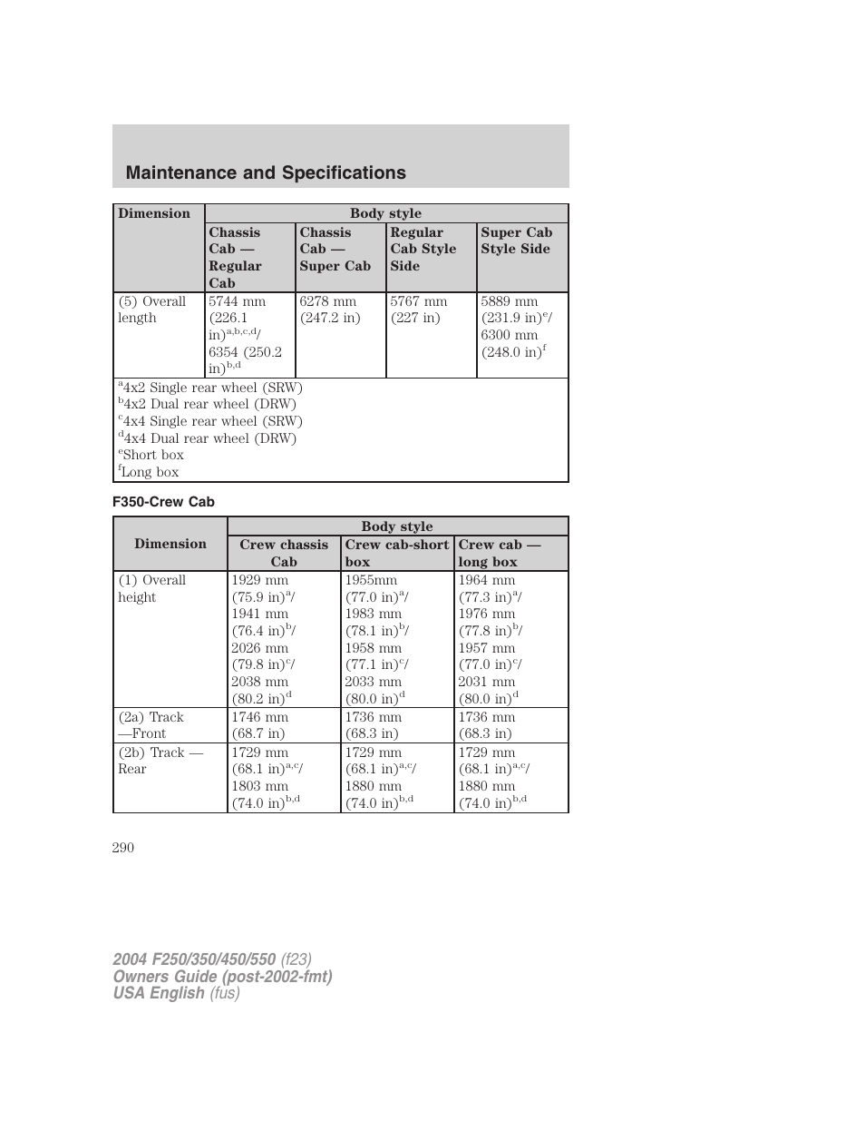 Maintenance and specifications | FORD 2004 F-550 v.2 User Manual | Page 290 / 312