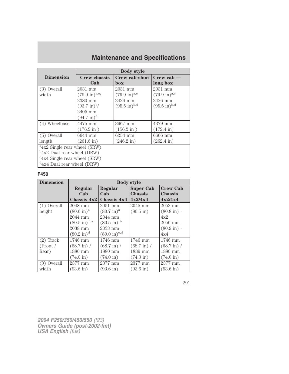 Maintenance and specifications | FORD 2004 F-550 v.2 User Manual | Page 291 / 312