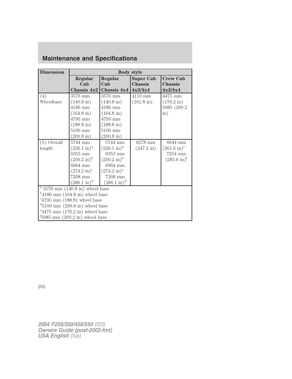 Maintenance and specifications | FORD 2004 F-550 v.2 User Manual | Page 292 / 312