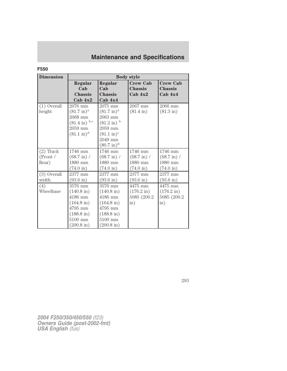 Maintenance and specifications | FORD 2004 F-550 v.2 User Manual | Page 293 / 312