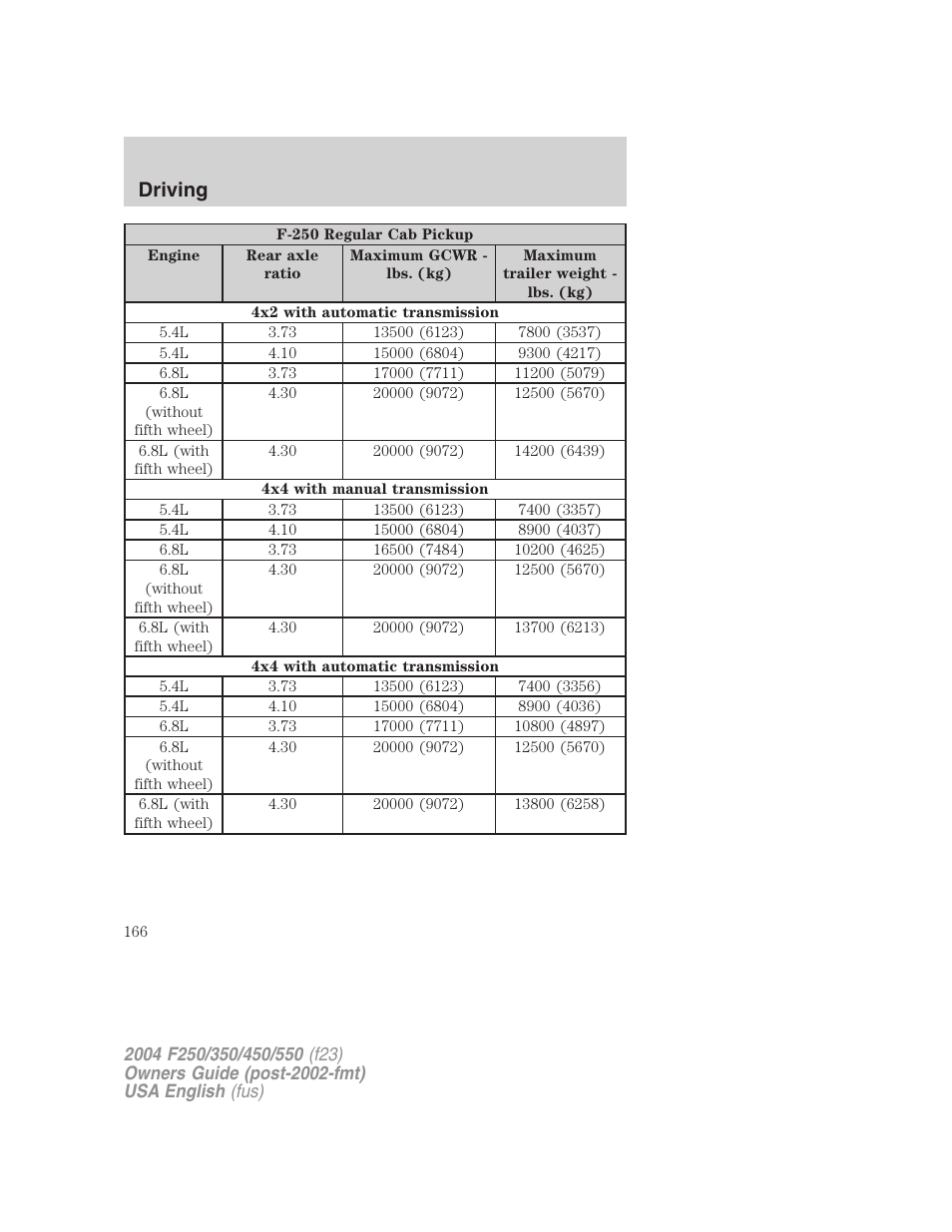 Driving | FORD 2004 F-550 v.3 User Manual | Page 166 / 312