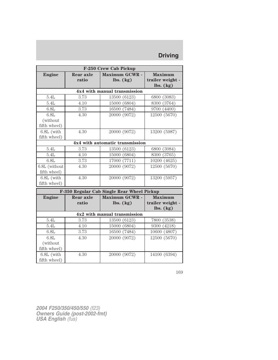 Driving | FORD 2004 F-550 v.3 User Manual | Page 169 / 312