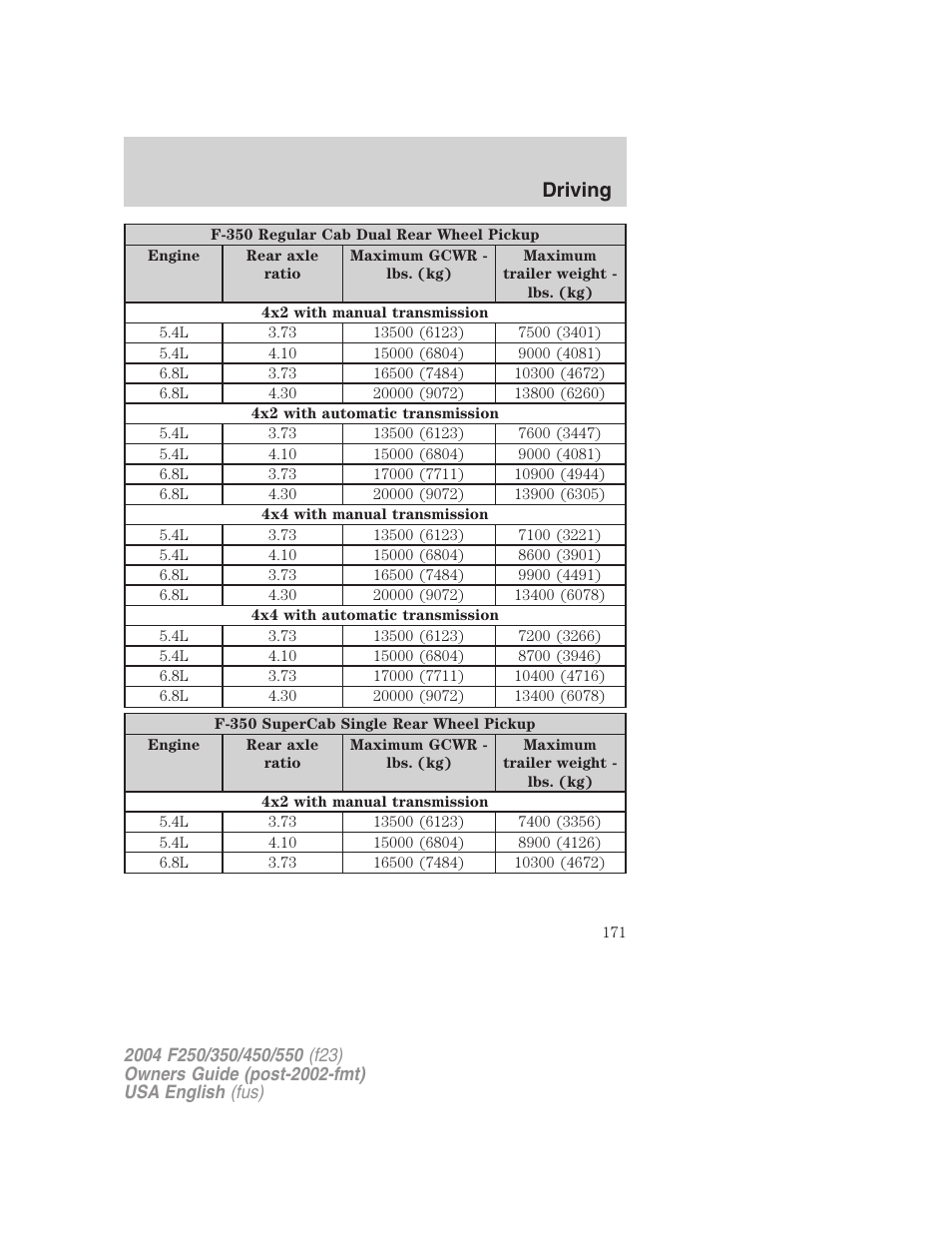 Driving | FORD 2004 F-550 v.3 User Manual | Page 171 / 312