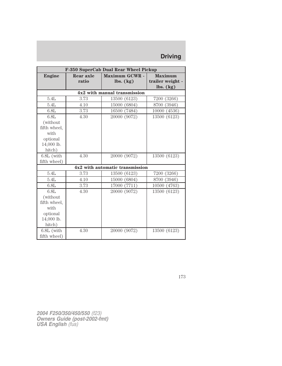 Driving | FORD 2004 F-550 v.3 User Manual | Page 173 / 312
