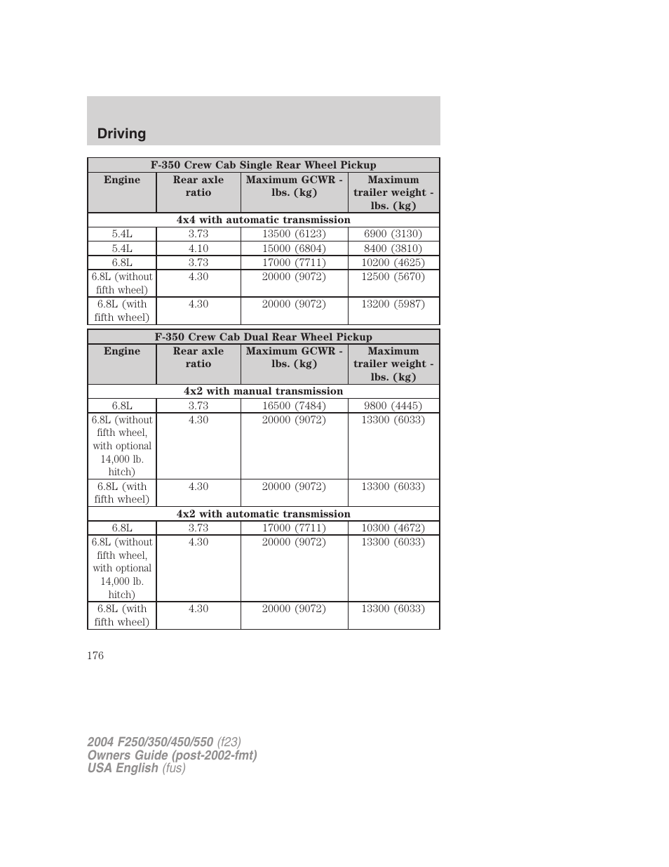 Driving | FORD 2004 F-550 v.3 User Manual | Page 176 / 312