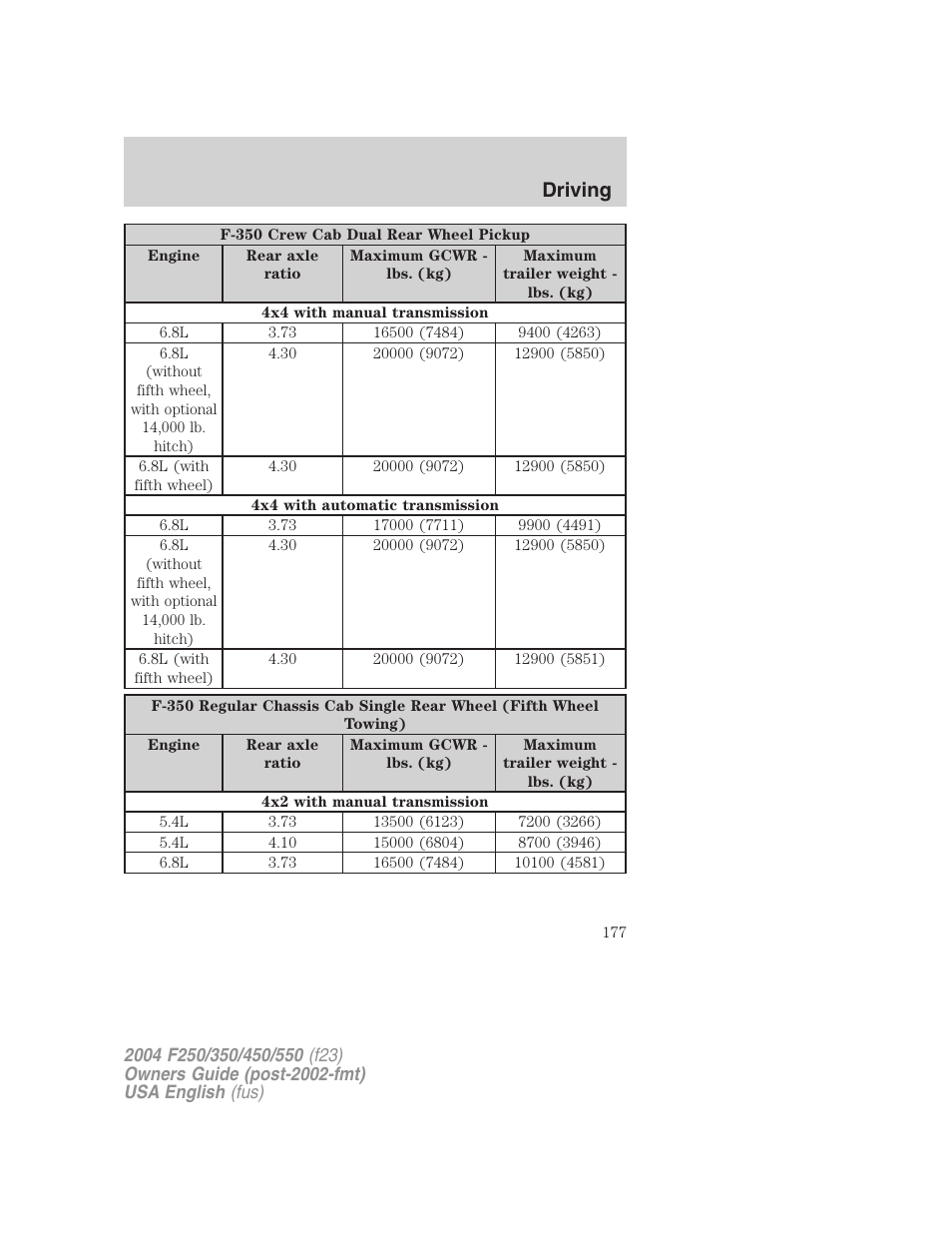 Driving | FORD 2004 F-550 v.3 User Manual | Page 177 / 312