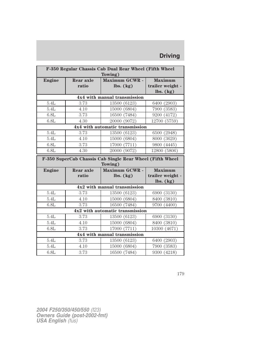 Driving | FORD 2004 F-550 v.3 User Manual | Page 179 / 312