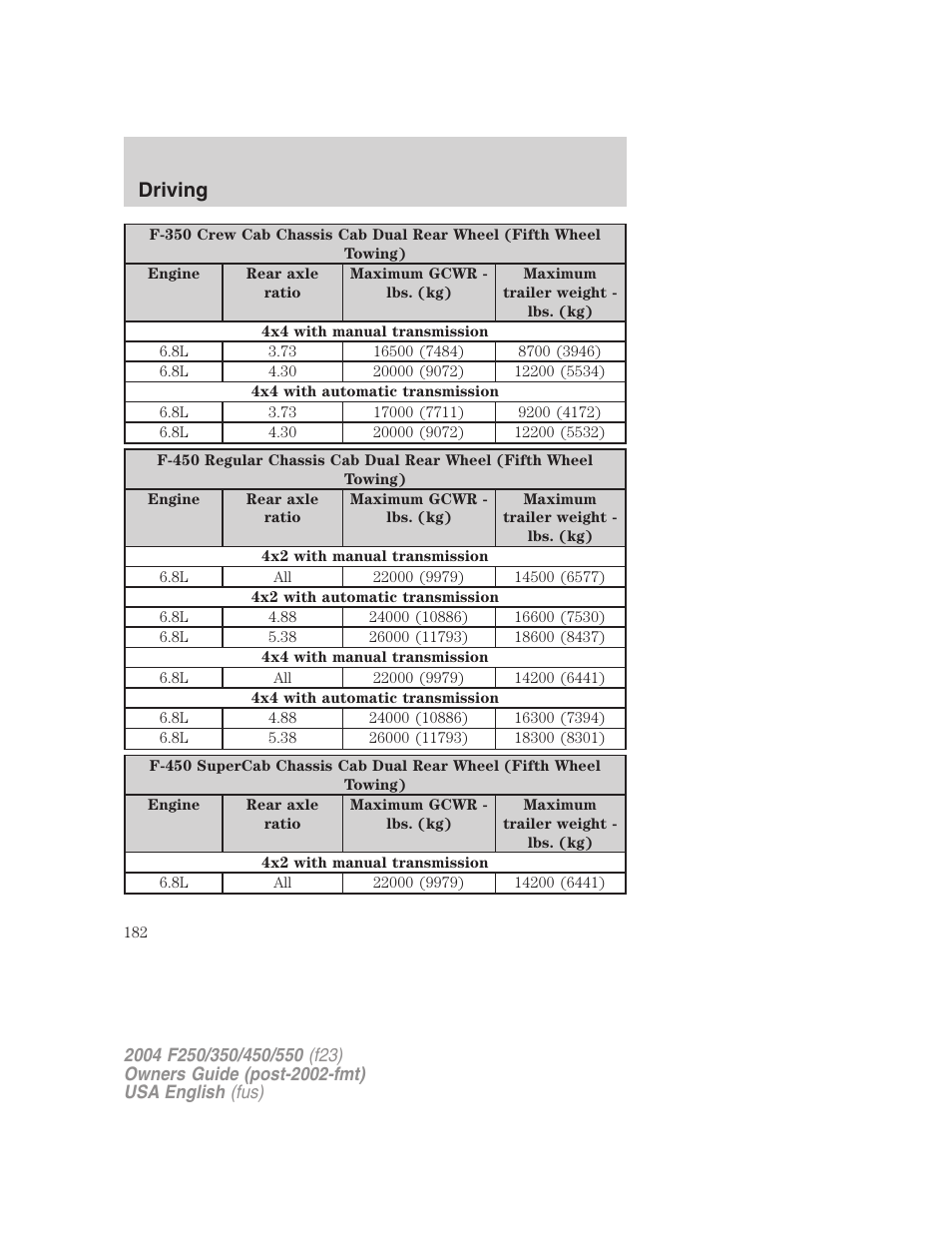 Driving | FORD 2004 F-550 v.3 User Manual | Page 182 / 312