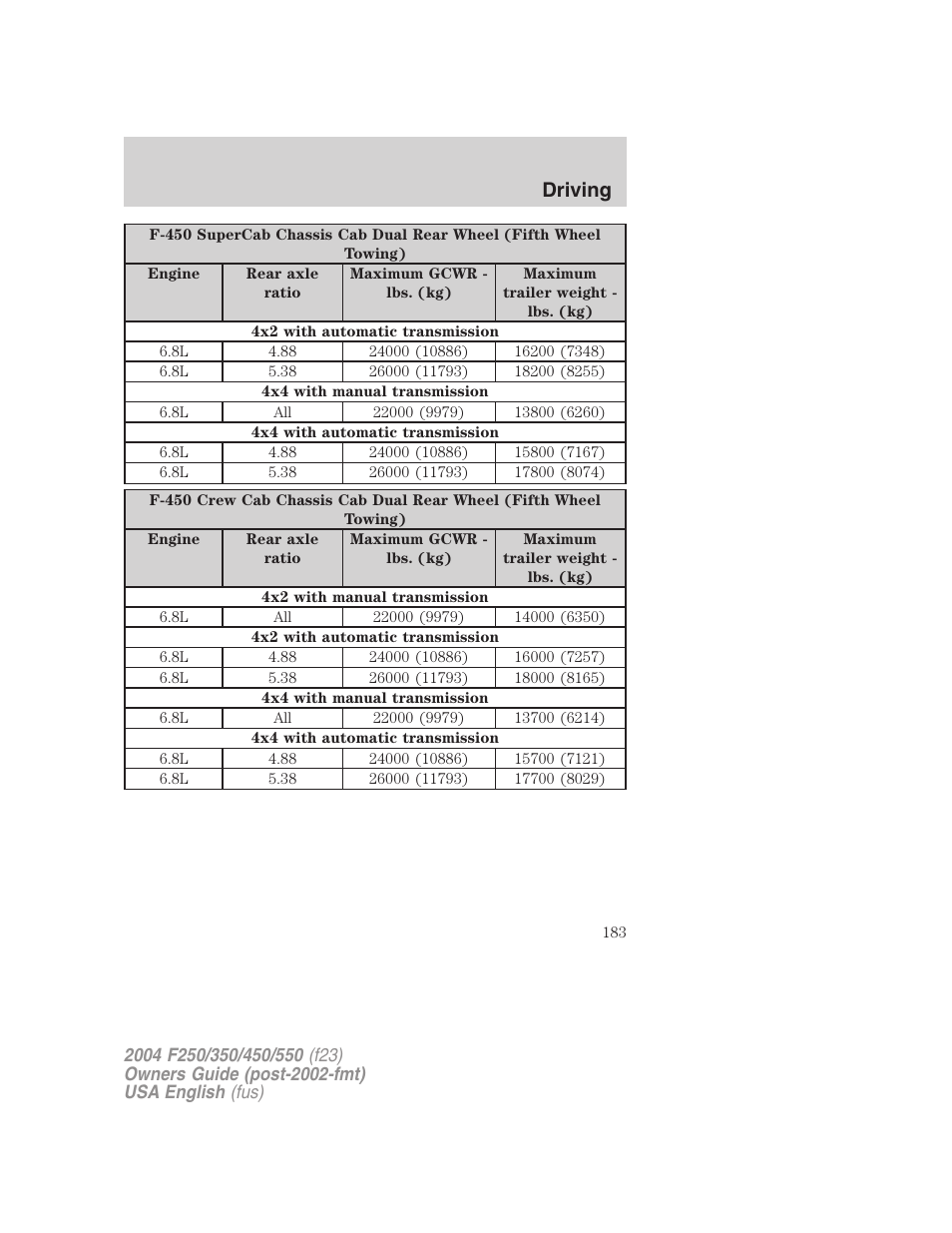 Driving | FORD 2004 F-550 v.3 User Manual | Page 183 / 312