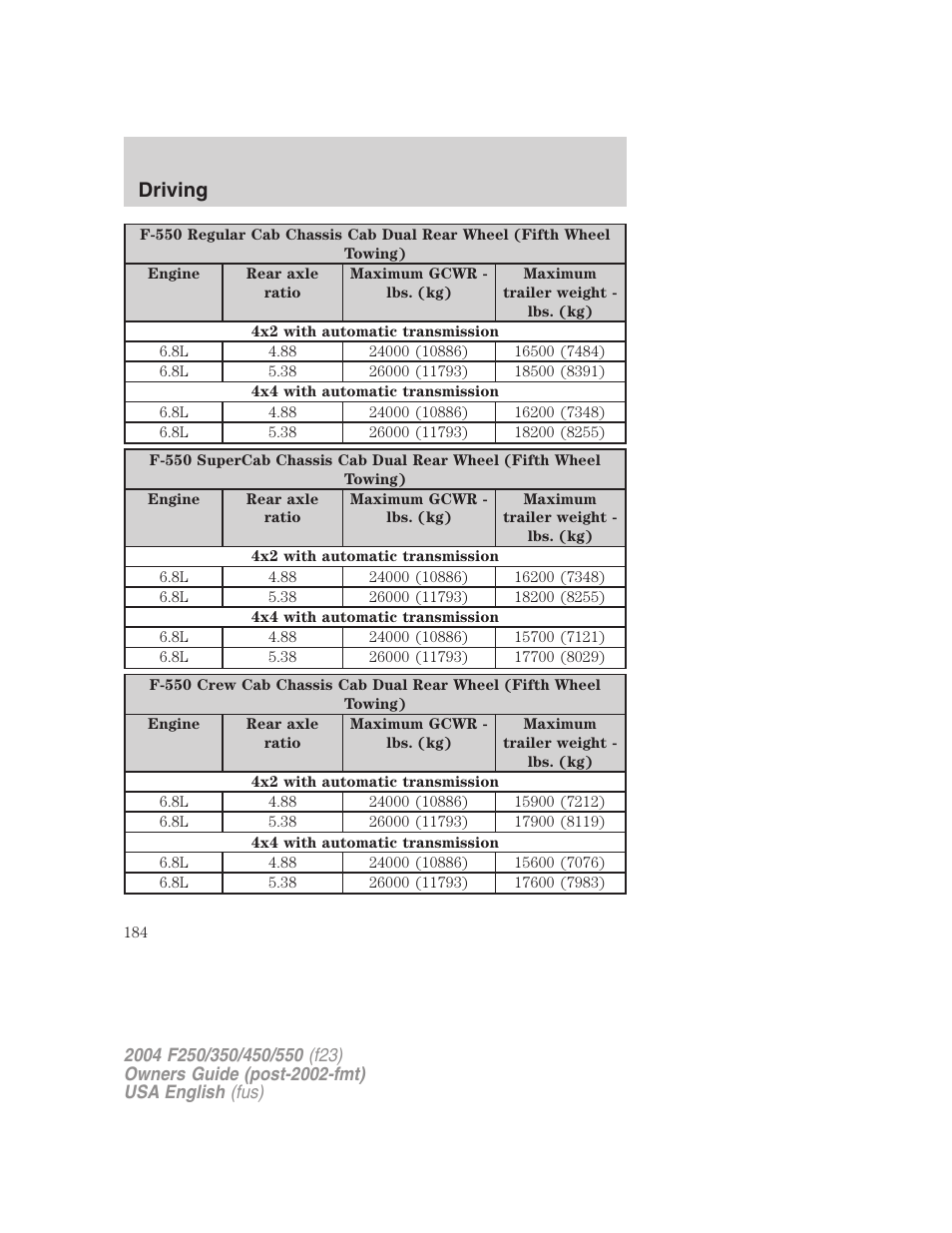 Driving | FORD 2004 F-550 v.3 User Manual | Page 184 / 312