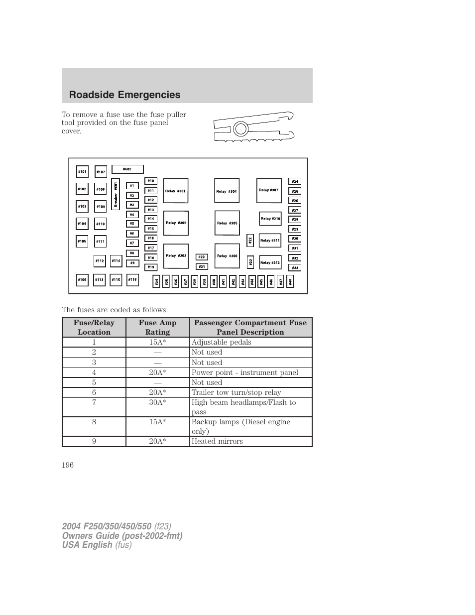 Roadside emergencies | FORD 2004 F-550 v.3 User Manual | Page 196 / 312
